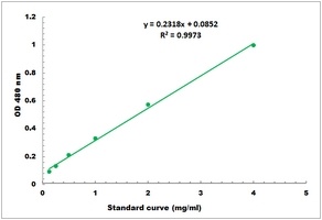 Sucrose Phosphate Synthase Microplate Assay Kit
