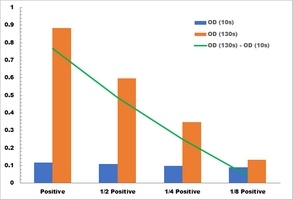 Glutathione S-transferase Microplate Assay Kit