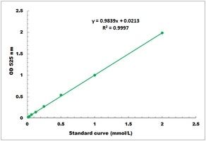 Ascorbic Acid Microplate Assay Kit