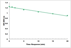 Ascorbate Peroxidase Microplate Assay Kit