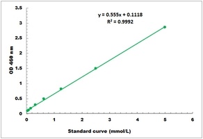 Diamine Oxidase Microplate Assay Kit