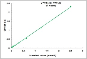 Xanthine Oxidase Microplate Assay Kit