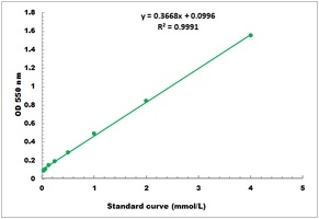 Uric Acid Microplate Assay Kit