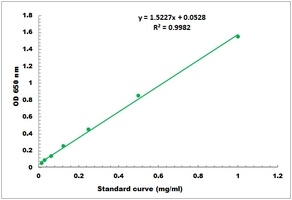 Tannin Microplate Assay Kit