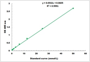 Catalase Microplate Assay Kit