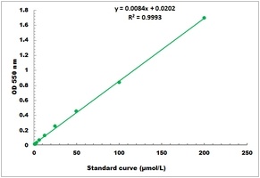 Nitric Oxide Microplate Assay Kit