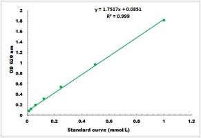 Glutaminase Microplate Assay Kit