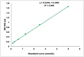 Acetylcholinesterase Microplate Assay Kit