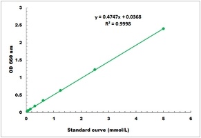 Acidic Protease Microplate Assay Kit