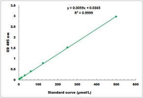 Trypsin Microplate Assay Kit