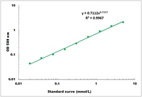 Pepsin Microplate Assay Kit