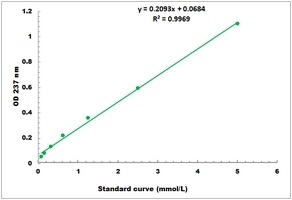 Chymotrypsin Microplate Assay Kit