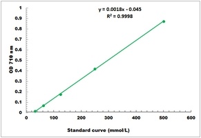 Lipase Microplate Assay Kit