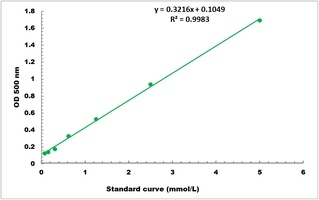 Triglyceride Microplate Assay Kit