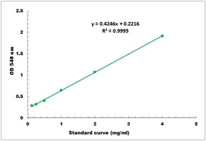 Pectinase Microplate Assay Kit