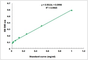 Chitinase Microplate Assay Kit