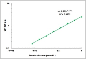 Acidic Xylanase Microplate Assay Kit