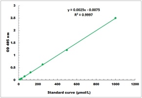 Alpha-Glucosidase Microplate Assay Kit