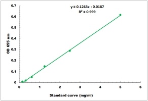 Sorbitol Microplate Assay Kit