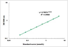 Glycolate Oxidase Microplate Assay Kit