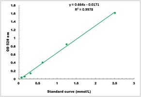 Serum Kalium Microplate Assay Kit