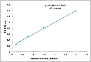 Serum Calcium Microplate Assay Kit