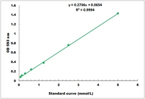 Total Antioxidant Capacity Microplate Assay Kit