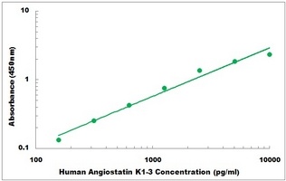 Human PLG ELISA Kit