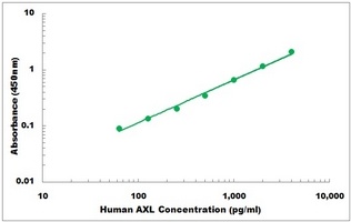 Human AXL ELISA Kit