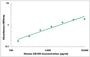 Human ENG ELISA Kit