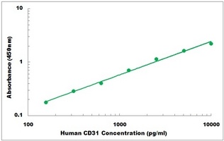 Human CD31 ELISA Kit