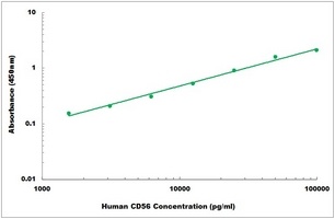 Human NCAM1 ELISA Kit