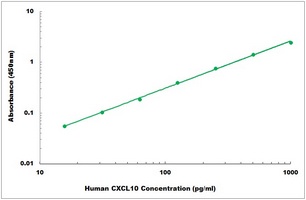 Human Interferon gamma ELISA Kit