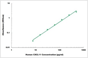 Human Interferon gamma ELISA Kit