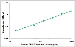 Human Interferon gamma ELISA Kit