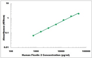 Human FCN2 ELISA Kit