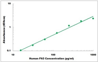 Human FLT3LG ELISA Kit