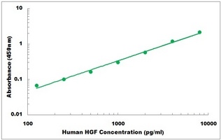 Human IL6 ELISA Kit