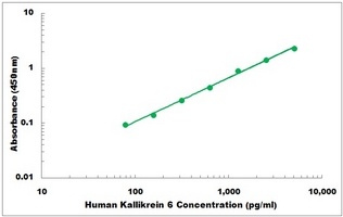 Human KLK6 ELISA Kit