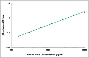 Human MICB ELISA Kit