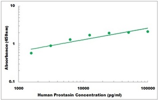 Human PRSS8 ELISA Kit