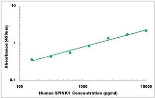 Human SPINK1 ELISA Kit