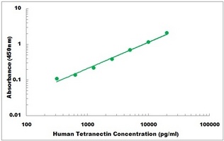 Human CLEC3B ELISA Kit