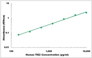 Human TIE2 ELISA Kit