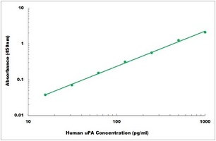 Human PLAU ELISA Kit