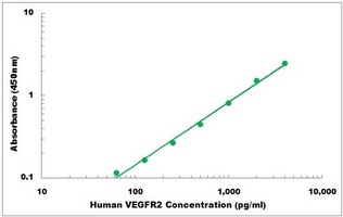 Human KDR ELISA Kit