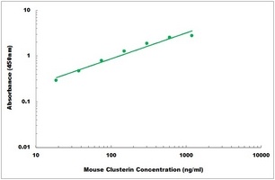 Mouse CLU ELISA Kit