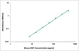 Mouse EGF ELISA Kit