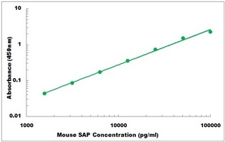 Mouse APCS ELISA Kit