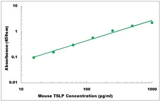 Mouse TSLP ELISA Kit